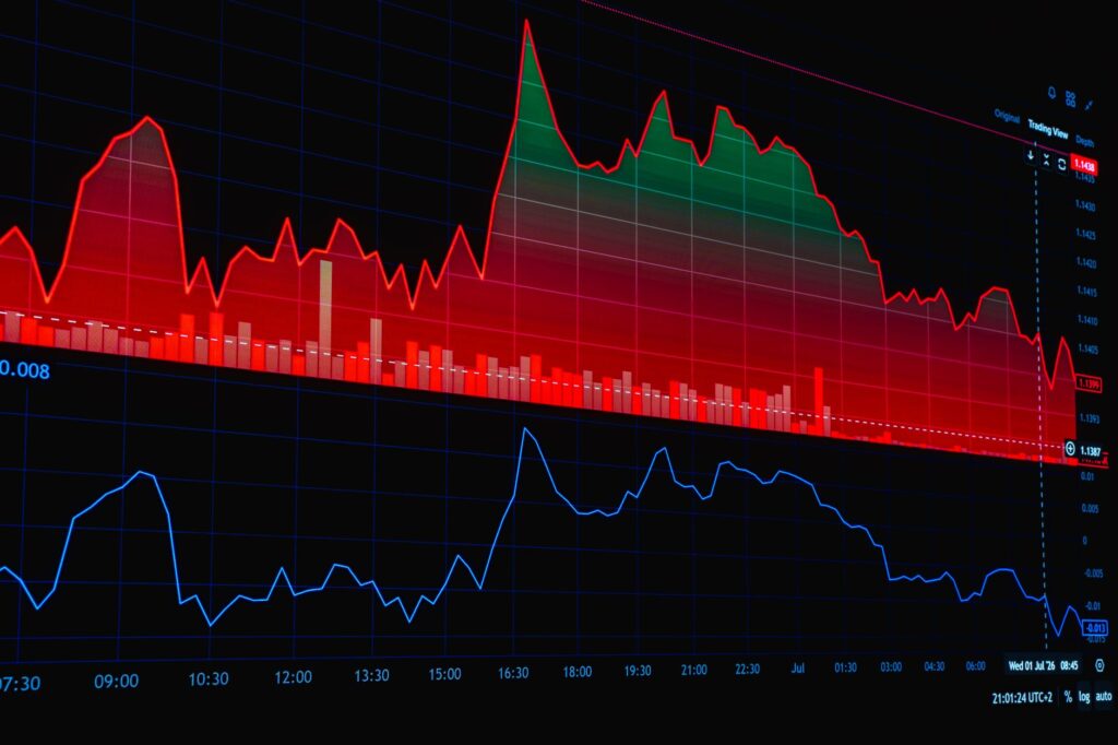 Indian Oil share price